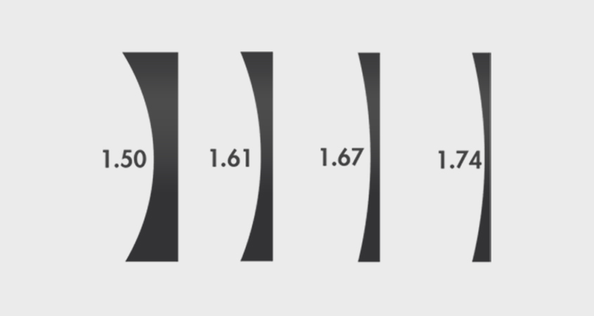 Chiết suất của mắt kính